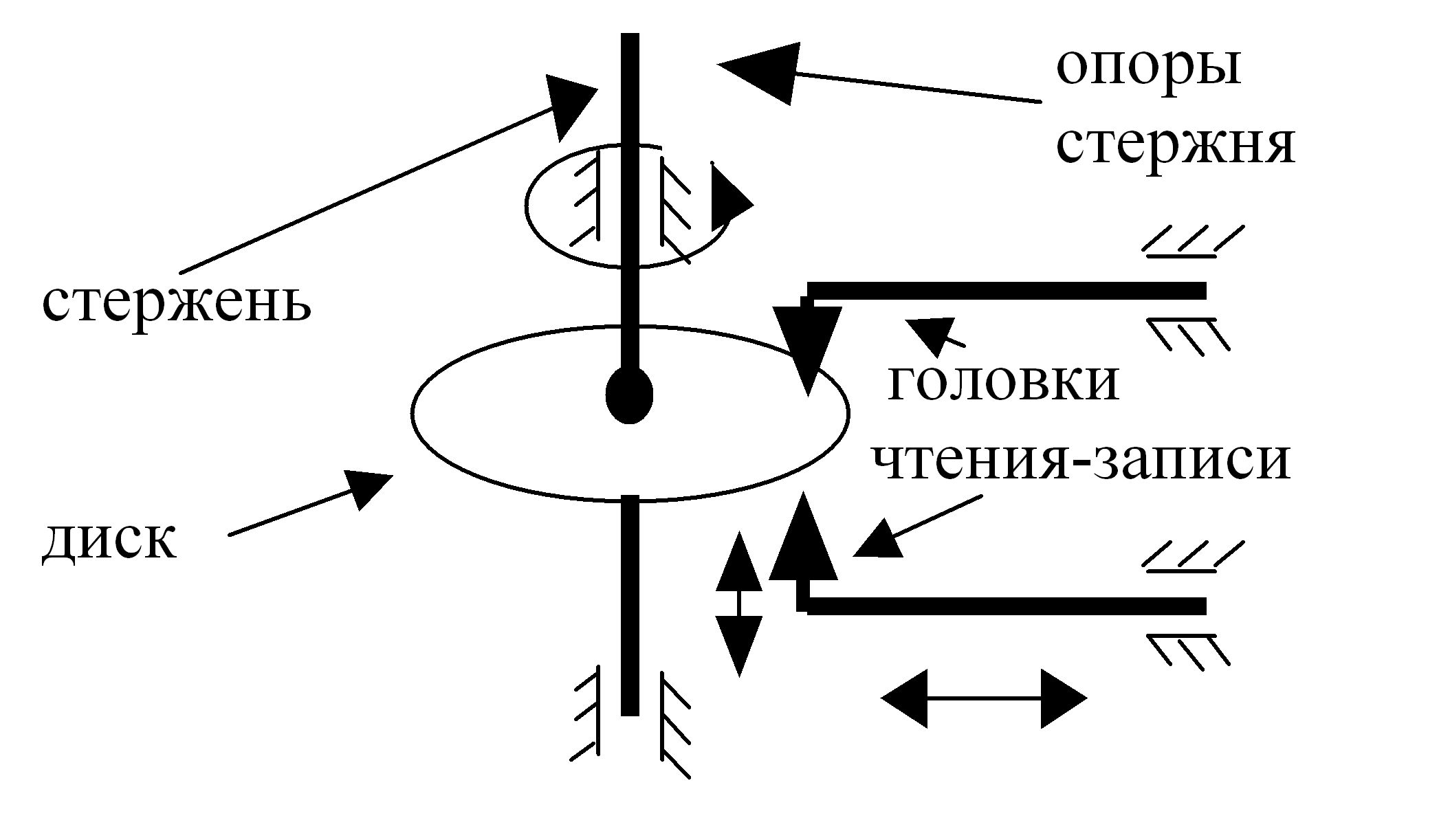 Внутренняя и Внешняя память Компьютера